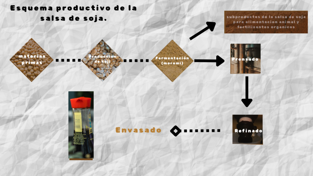 ingredientes para producir salsa de soja (4)